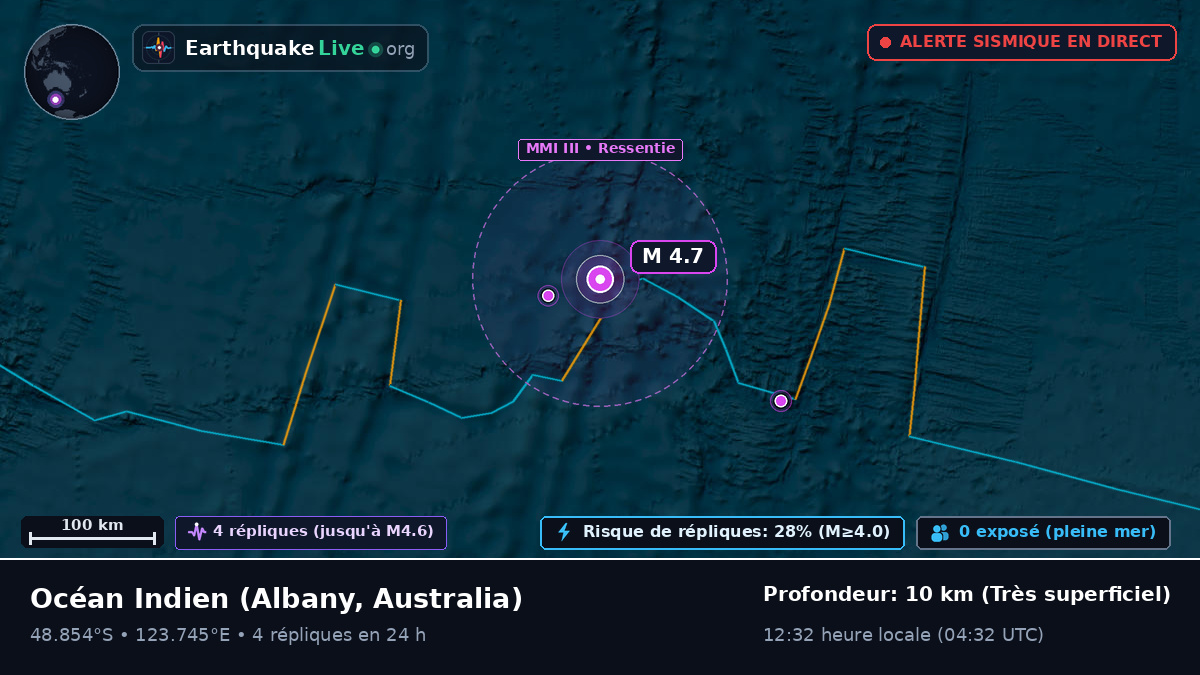 Océan Indien (Australia)