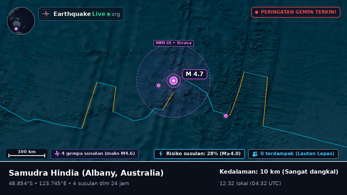 Samudra Hindia (Australia)