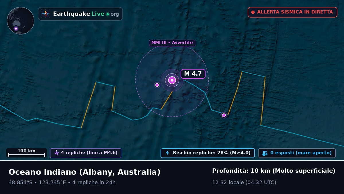 Oceano Indiano (Australia)