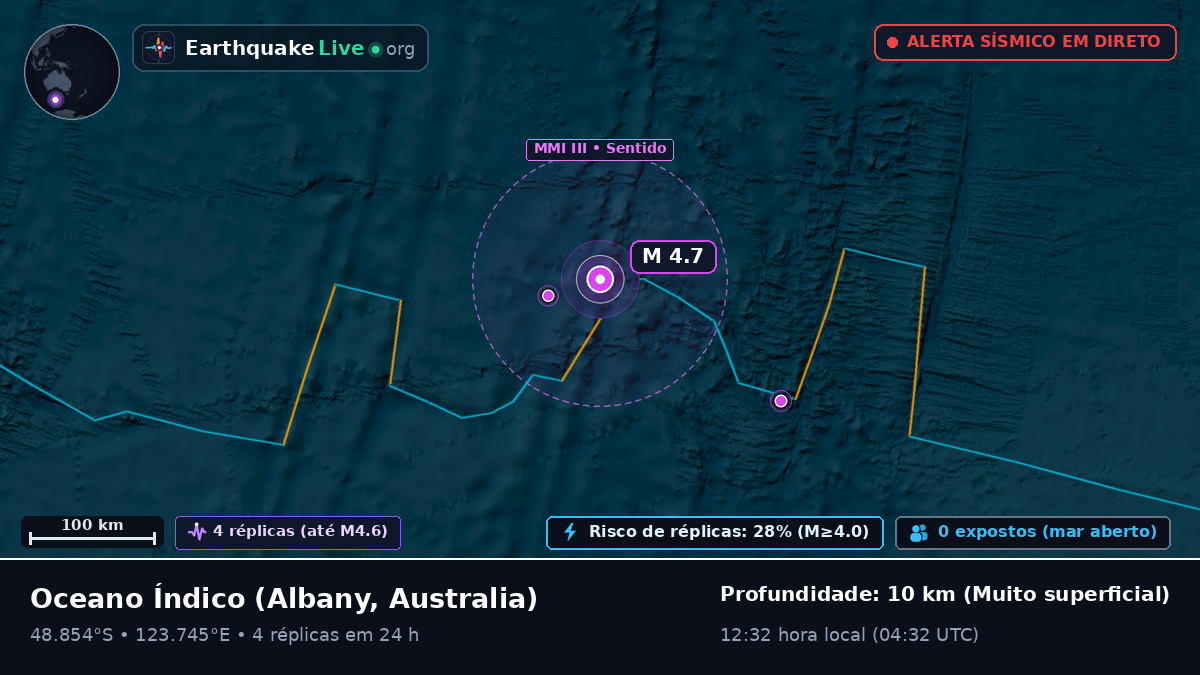 Oceano Índico (Australia)
