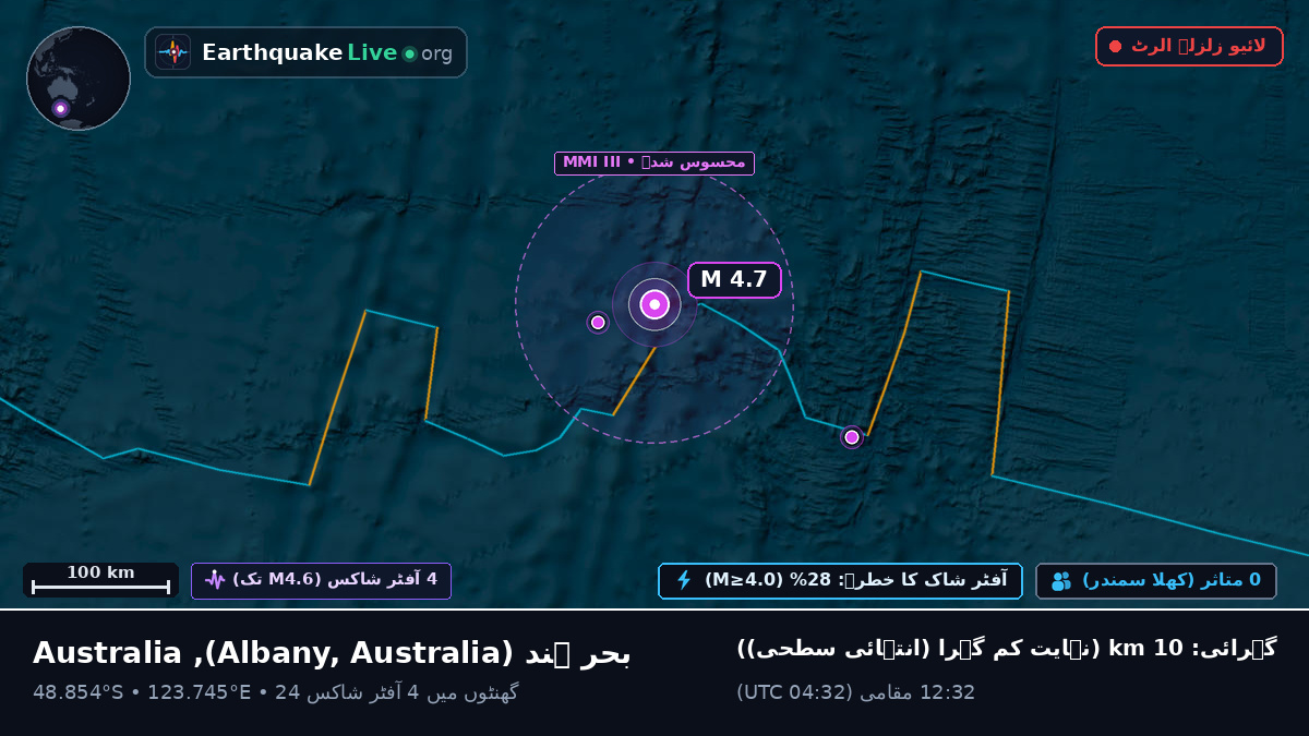 بحر ہند (Australia)