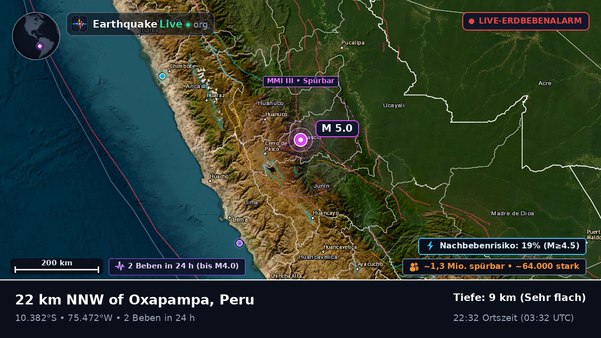 Pasco, Peru