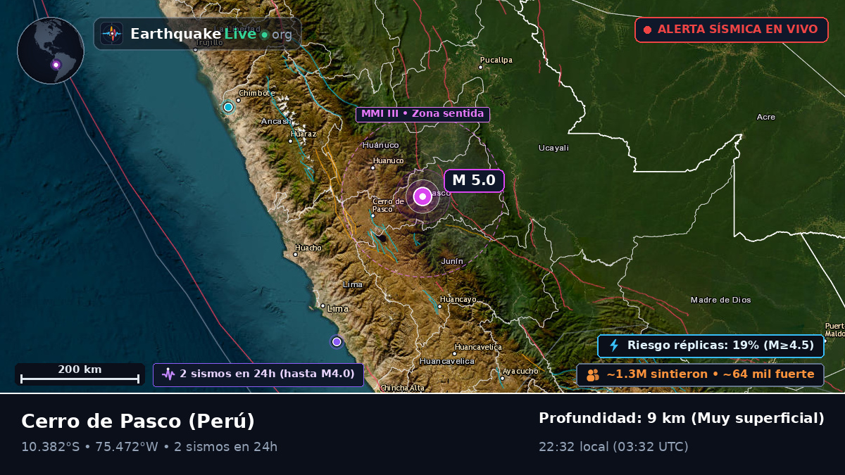 Pasco, Perú