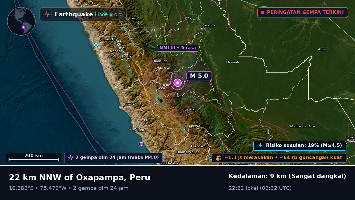Pasco, Peru