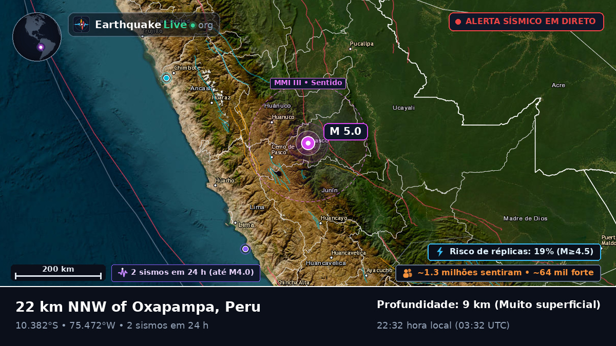 Pasco, Peru