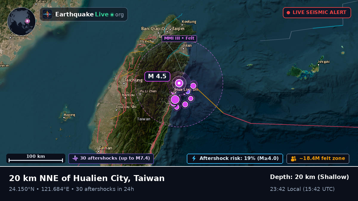 Hualien, Taiwan