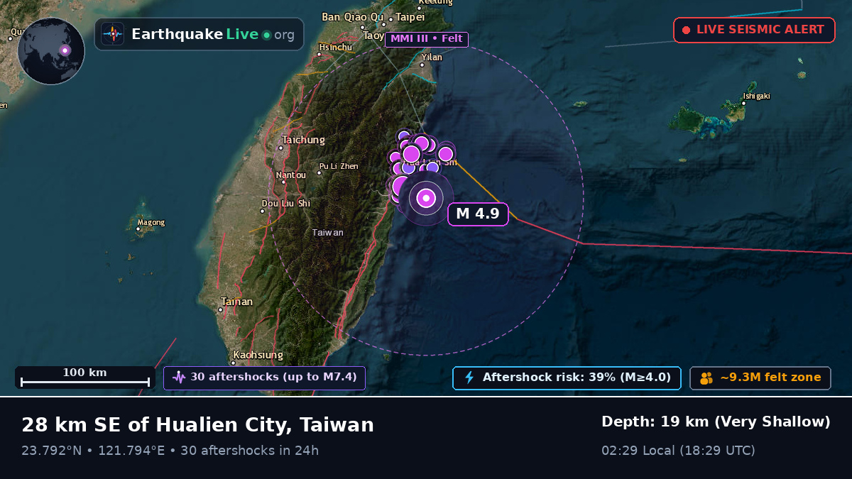 Hualien, Taiwan