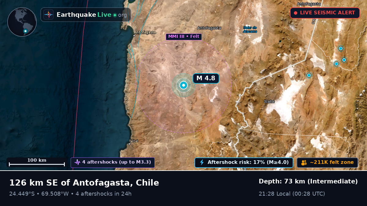 Antofagasta, Chile