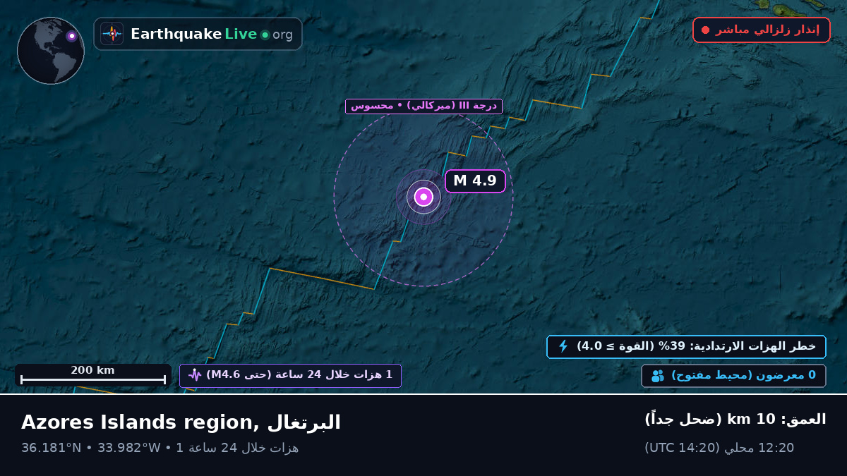 شمال المحيط الأطلسي (البرتغال)