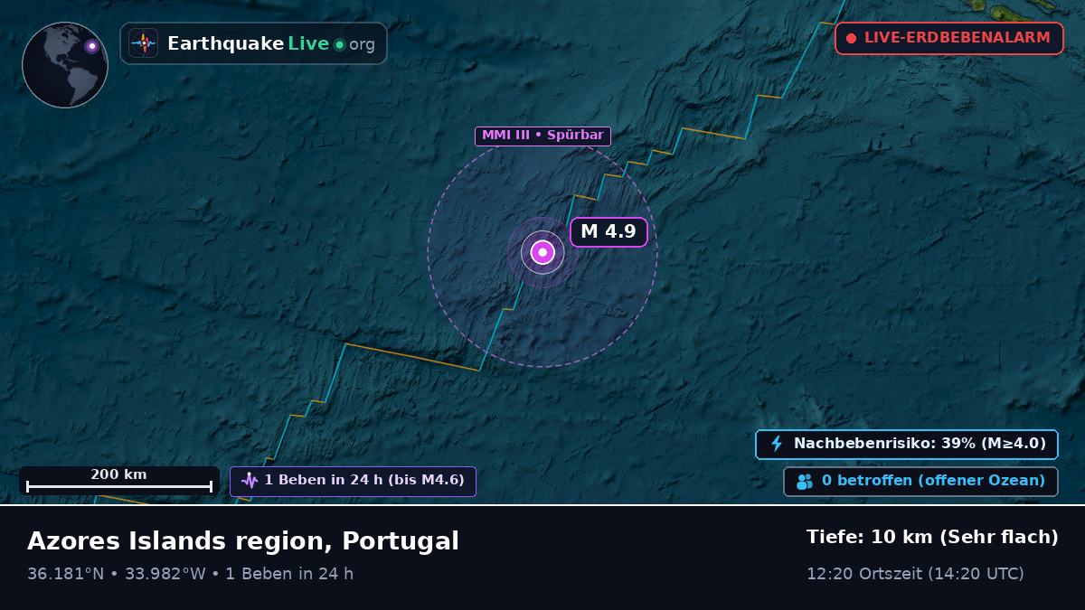 Nordatlantik (Portugal)