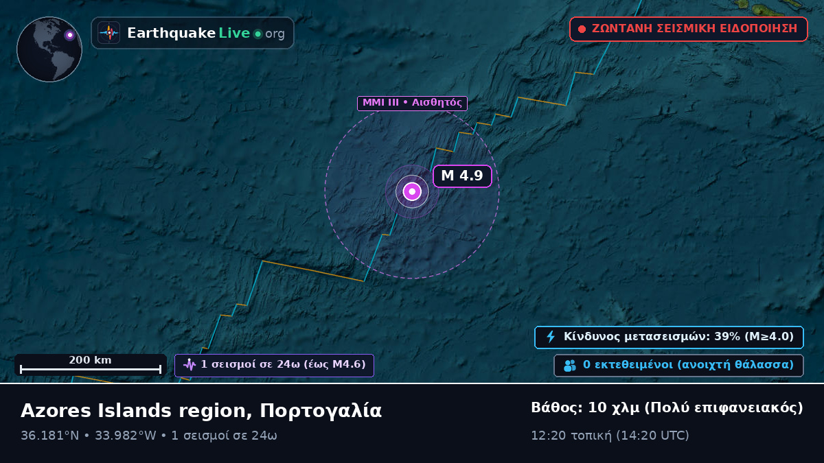 Βόρειος Ατλαντικός Ωκεανός (Πορτογαλία)