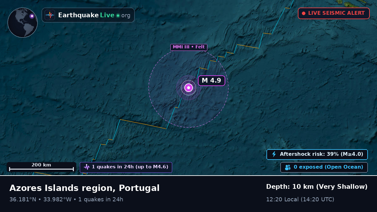 North Atlantic Ocean (Portugal)