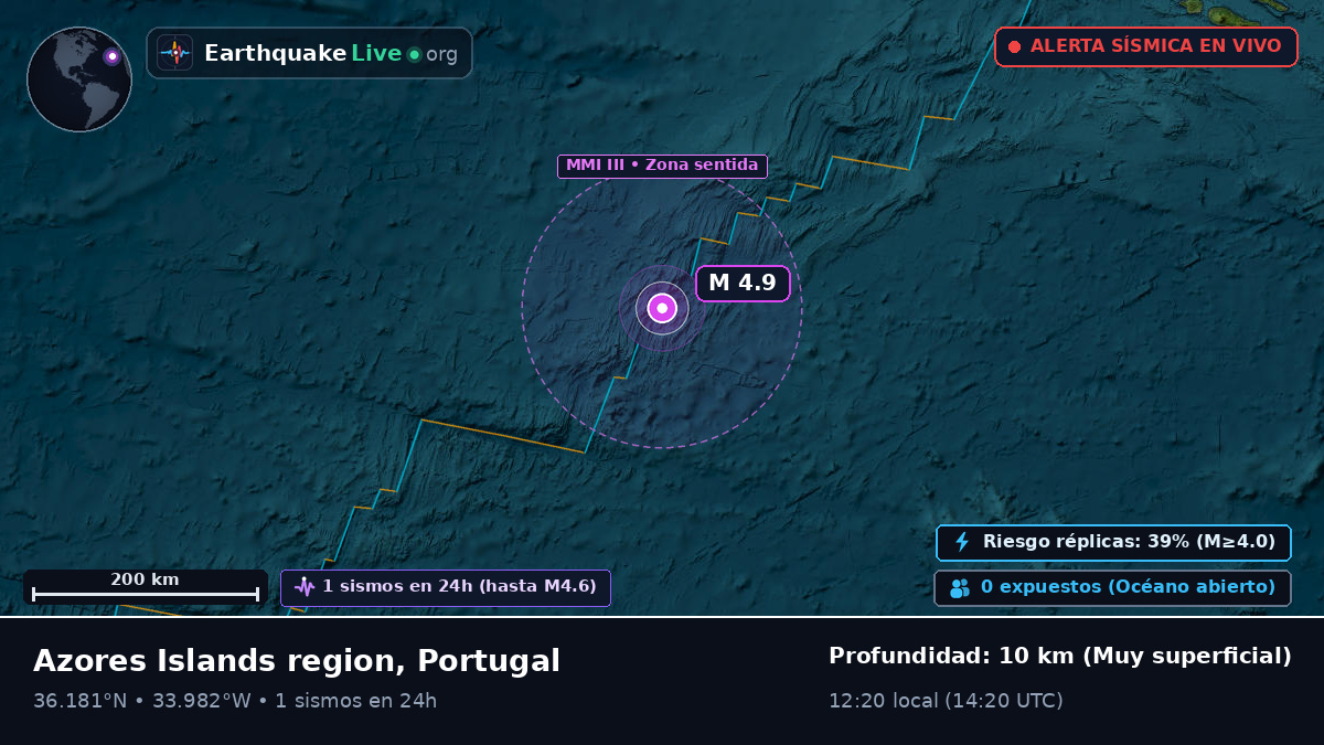 Océano Atlántico Norte (Portugal)