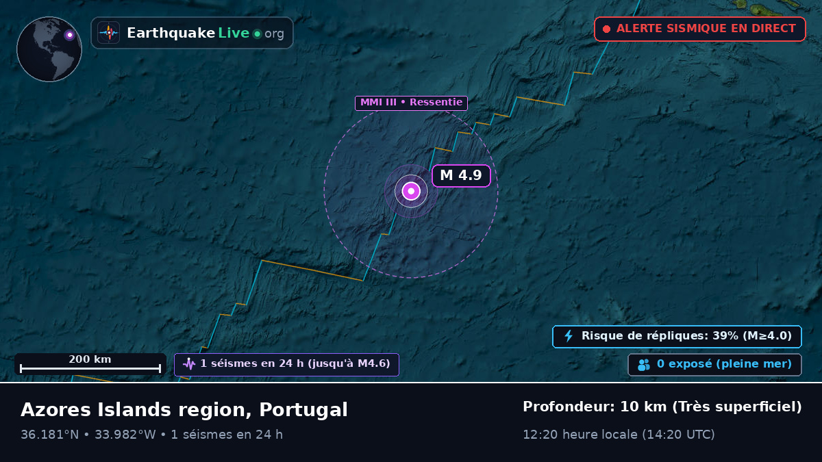 Océan Atlantique Nord (Portugal)
