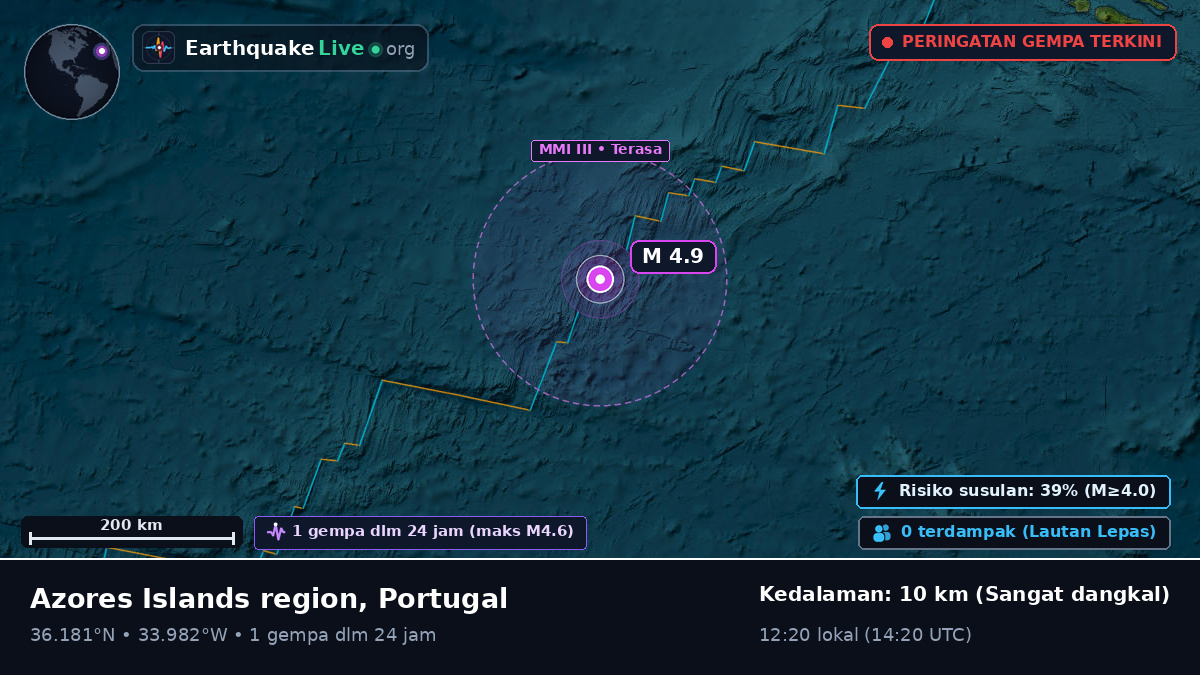 Samudra Atlantik Utara (Portugal)