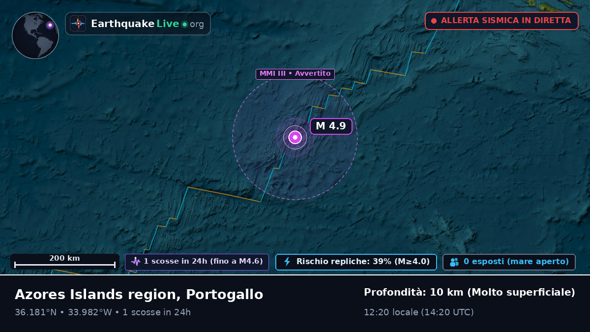 Oceano Atlantico settentrionale (Portogallo)