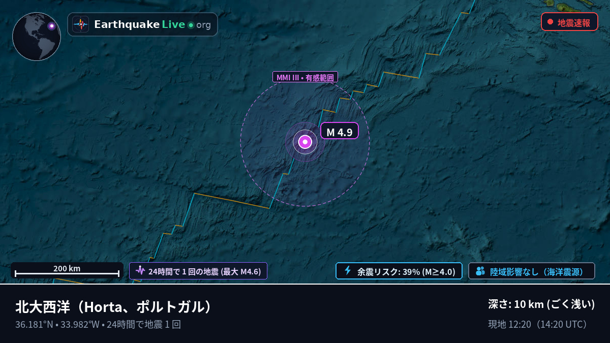 北大西洋 (ポルトガル)