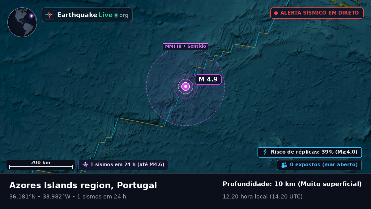 Oceano Atlântico Norte (Portugal)