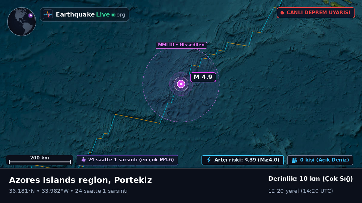 Kuzey Atlantik Okyanusu (Portekiz)