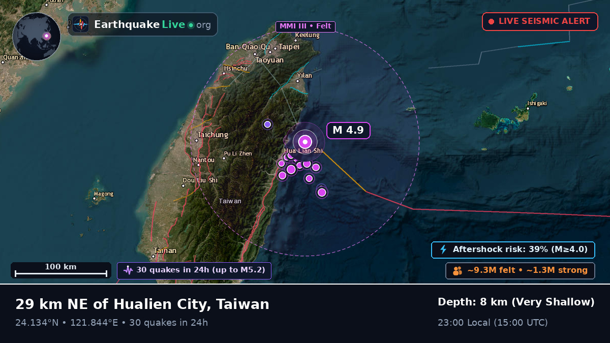 Hualien, Taiwan