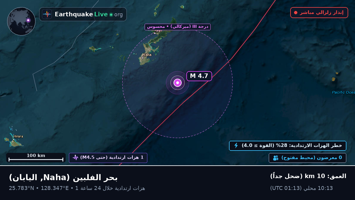 بحر الفلبين (اليابان)