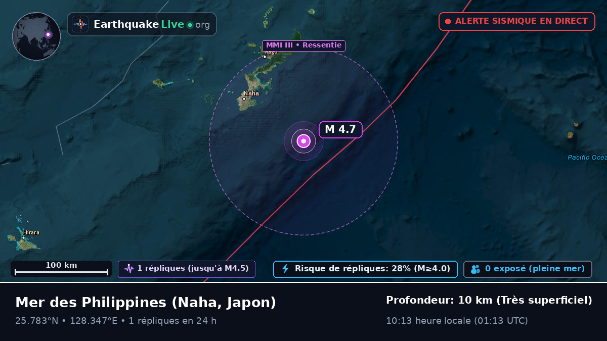 Mer des Philippines (Japon)