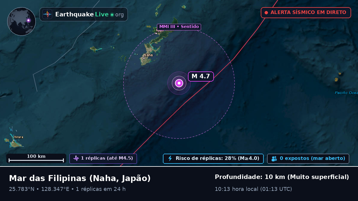 Mar das Filipinas (Japão)
