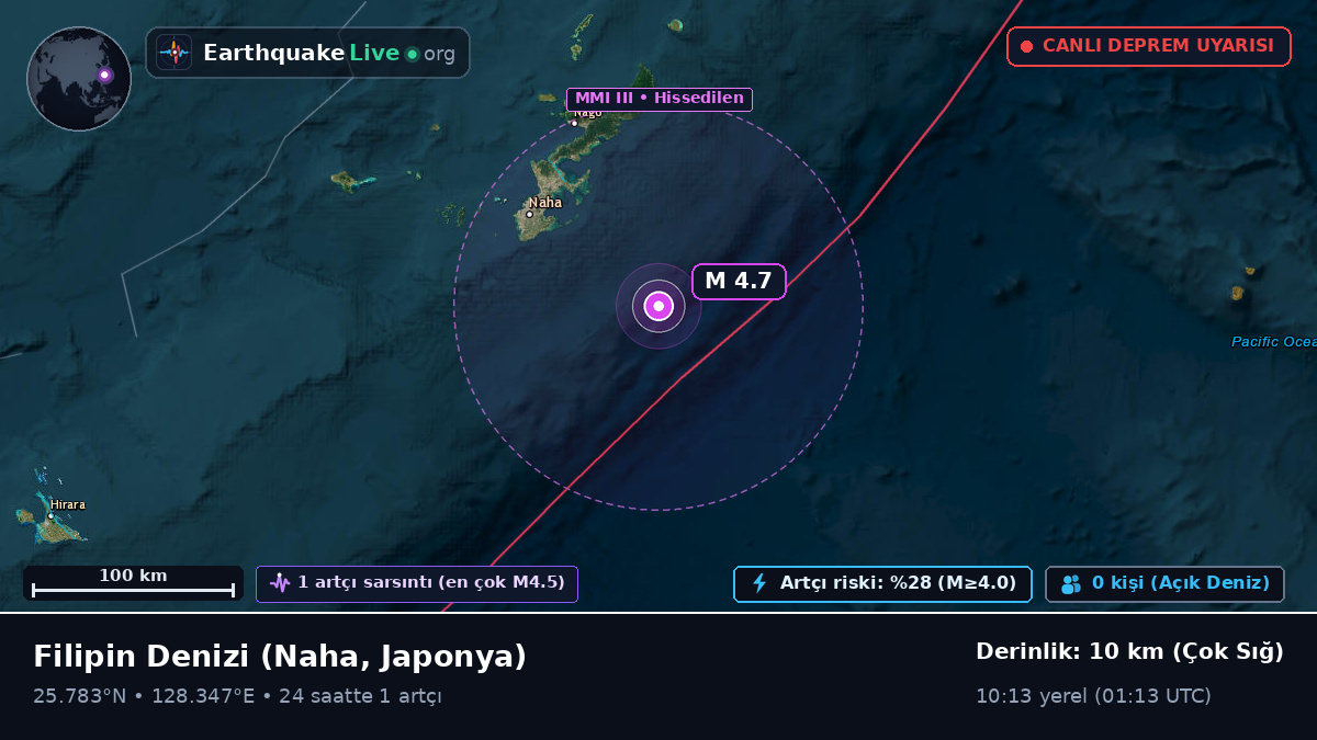 Filipin Denizi (Japonya)