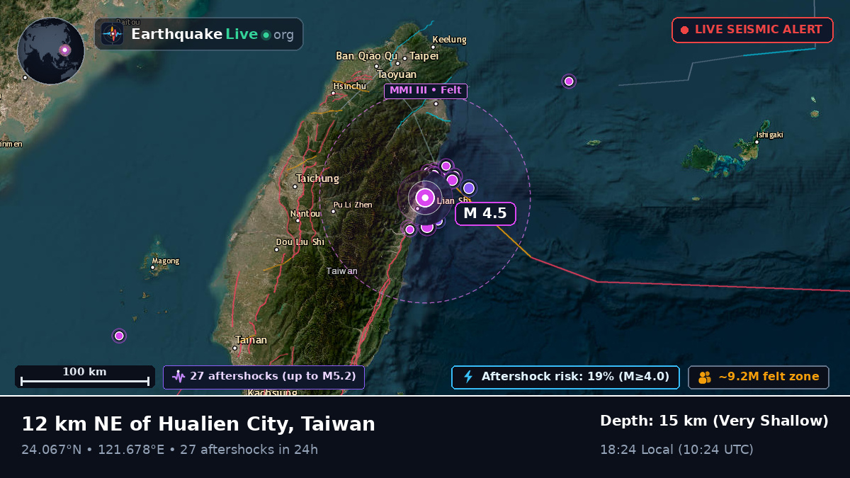Hualien, Taiwan