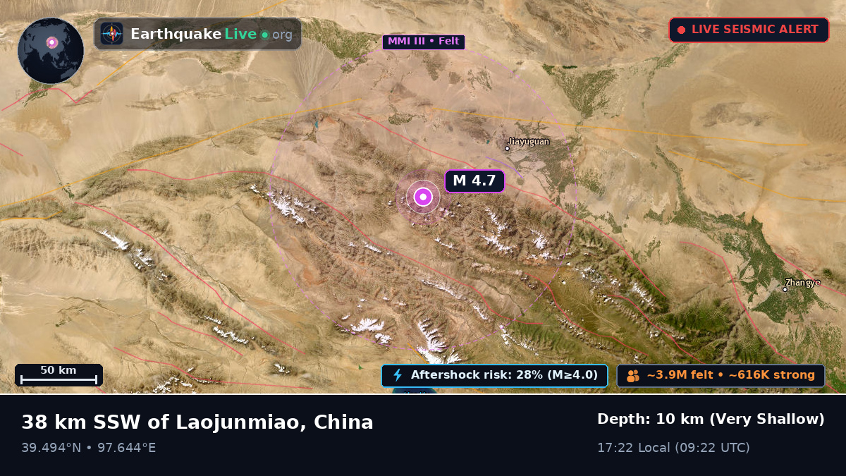 Gansu, China