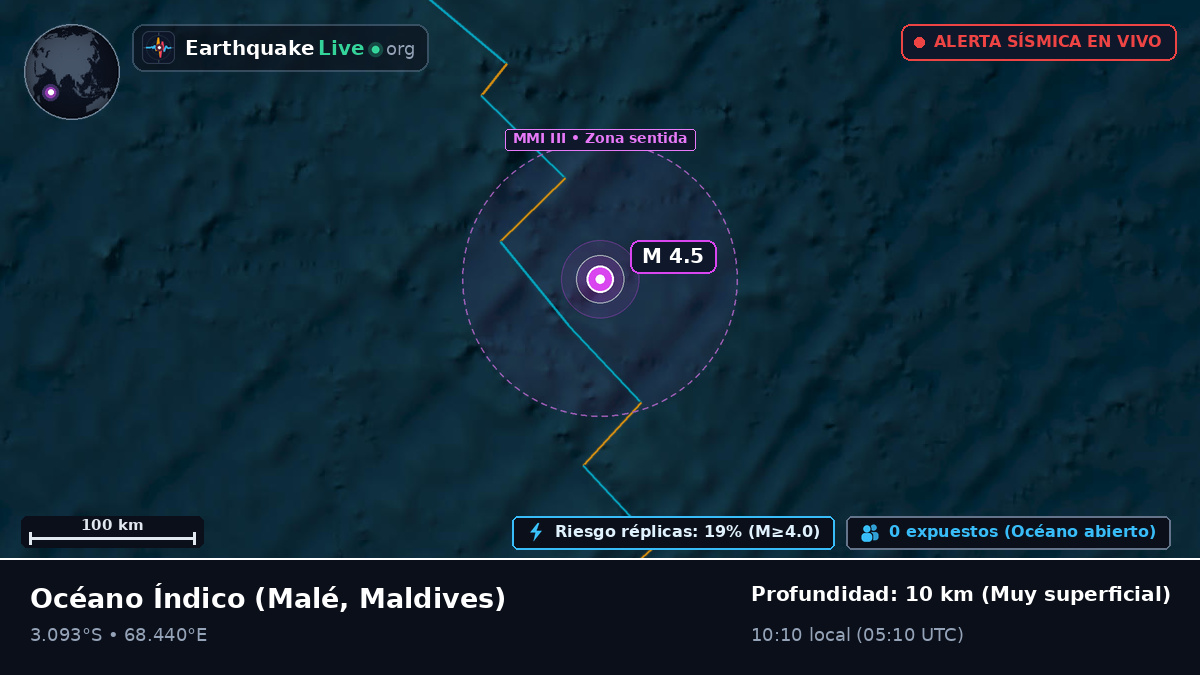 Océano Índico (Maldives)
