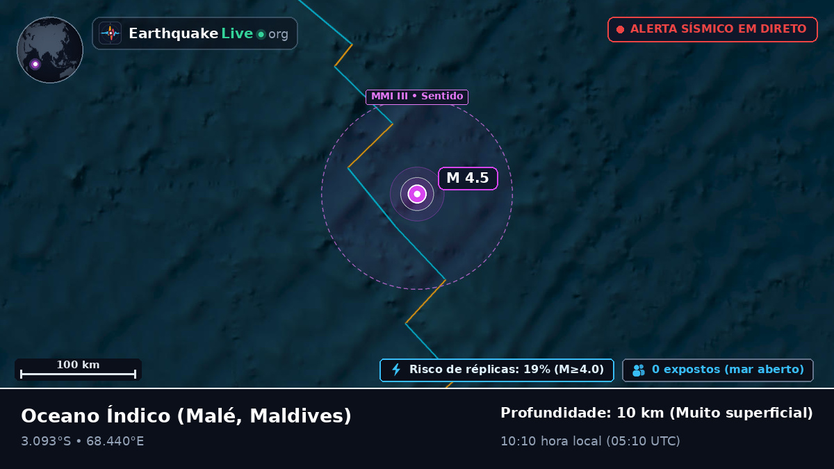 Oceano Índico (Maldives)
