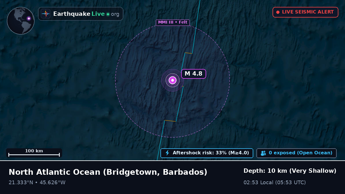 North Atlantic Ocean (Barbados)