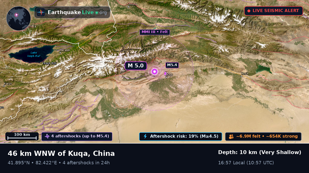 Xinjiang Uygur, China