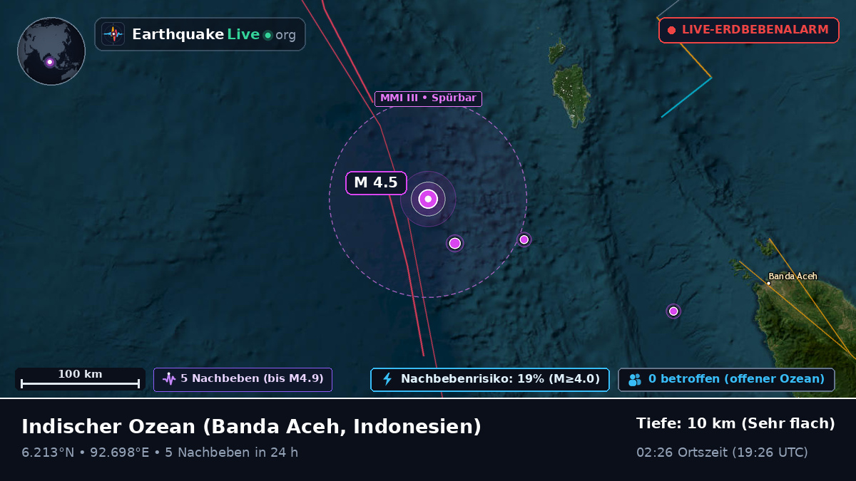 Indischer Ozean (Indonesien)