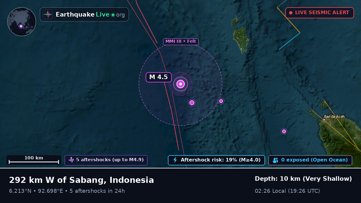 Indian Ocean (Indonesia)