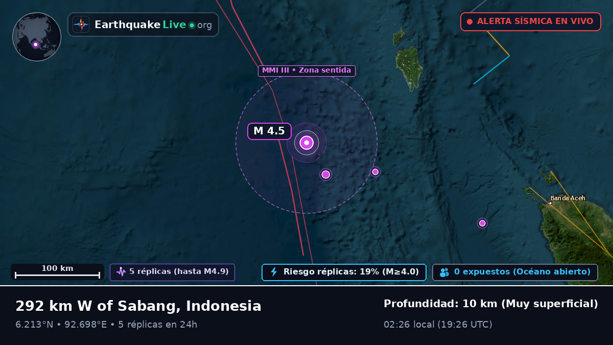 Océano Índico (Indonesia)