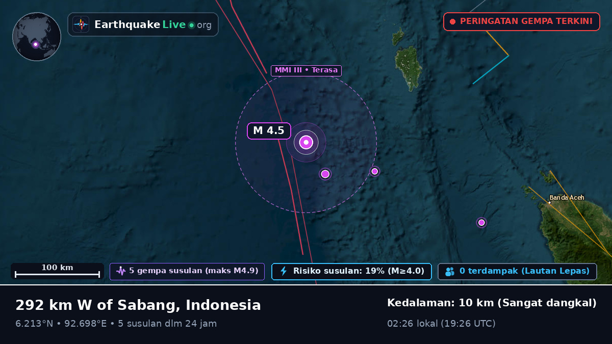 Samudra Hindia (Indonesia)
