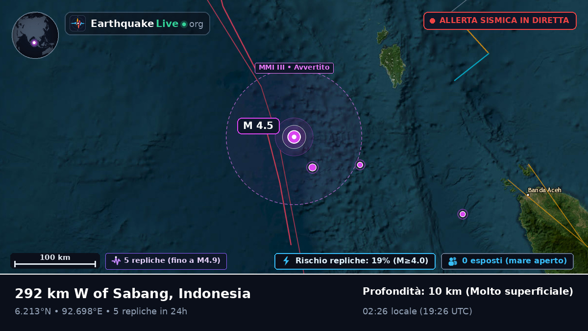 Oceano Indiano (Indonesia)