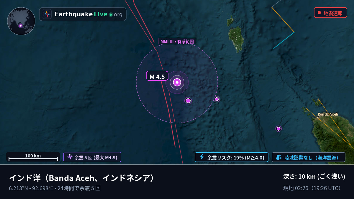 インド洋 (インドネシア)