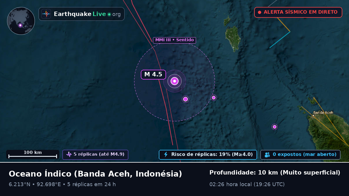 Oceano Índico (Indonésia)