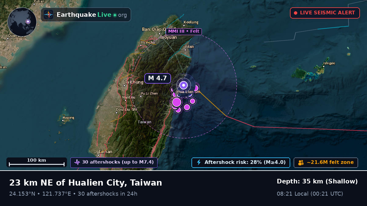 Hualien, Taiwan