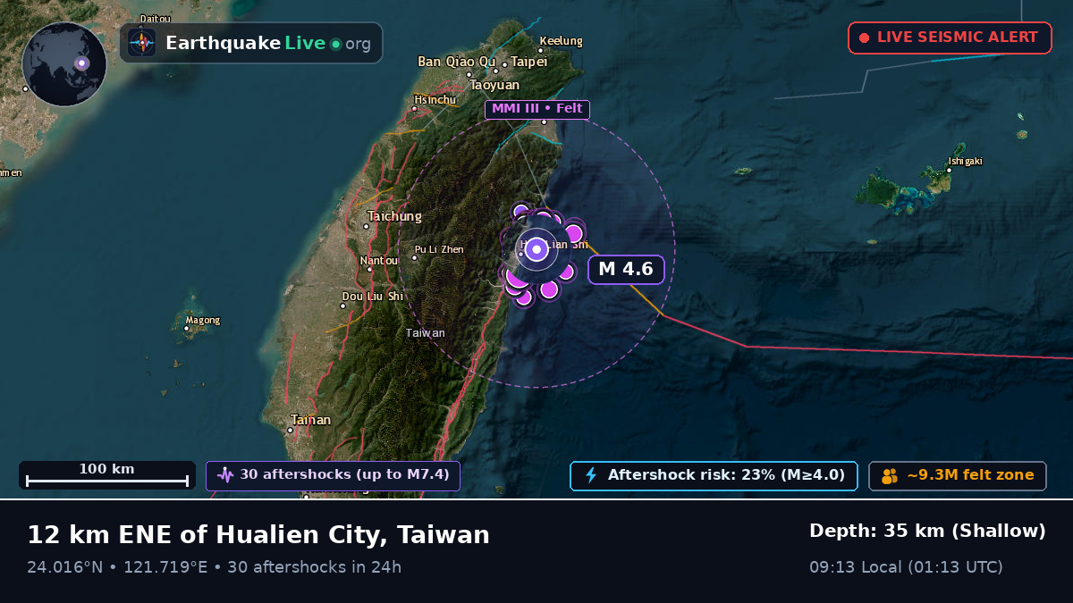 Hualien, Taiwan