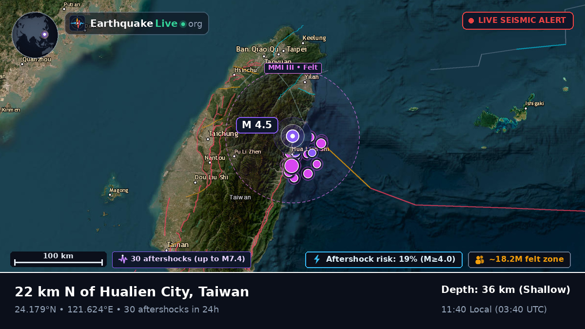 Hualien, Taiwan