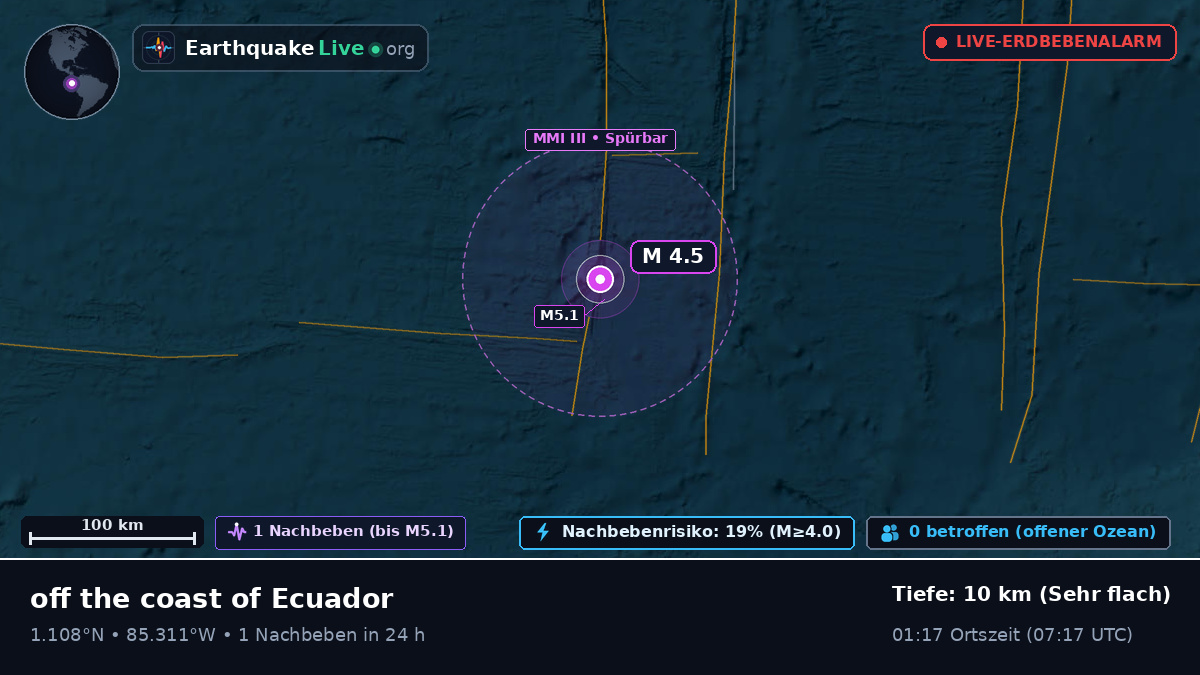 Nordatlantik (Ecuador)