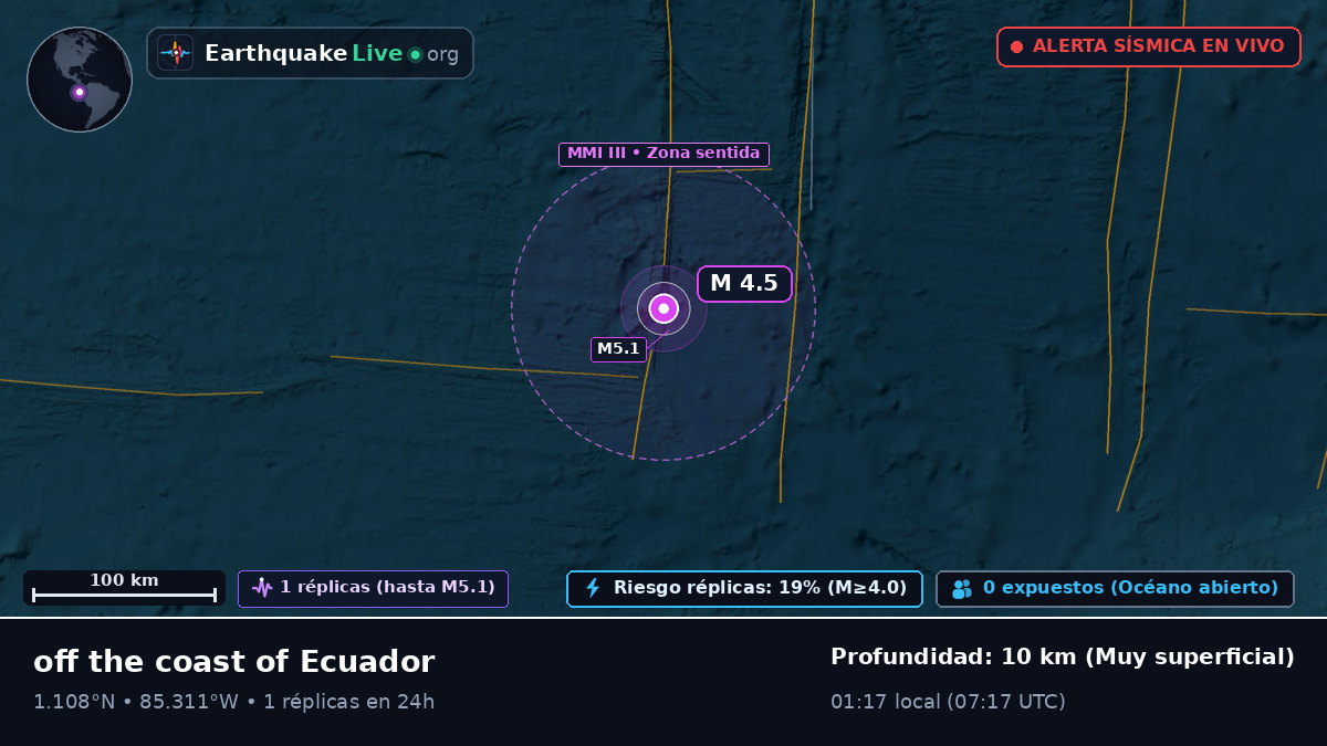 Océano Atlántico Norte (Ecuador)