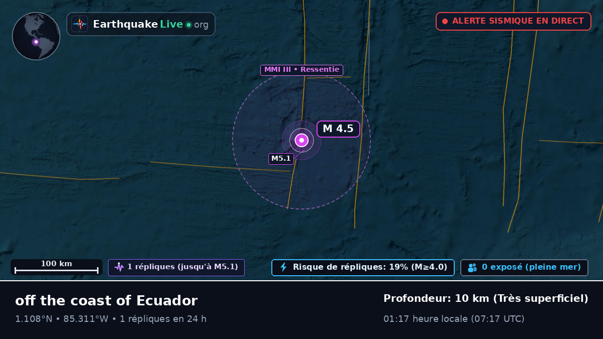 Océan Atlantique Nord (Équateur)
