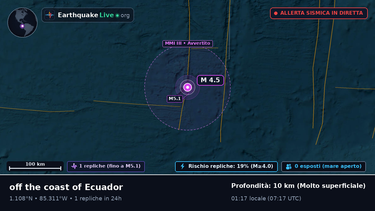Oceano Atlantico settentrionale (Ecuador)