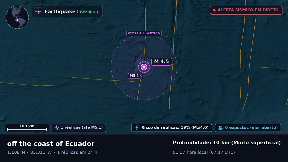 Oceano Atlântico Norte (Equador)