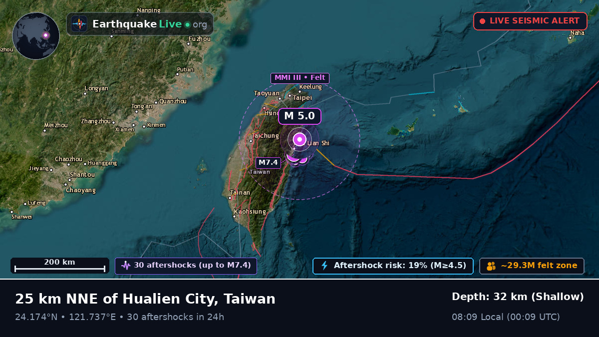 Hualien, Taiwan